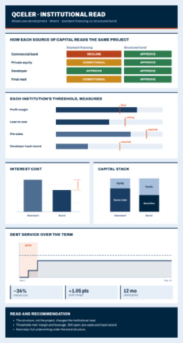A QCELER comparison of how several institutions read one project, shown out of focus
